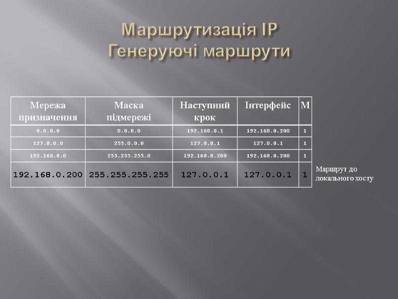 Маршрутизація IP Генеруючі маршрути Маршрут до локального хосту